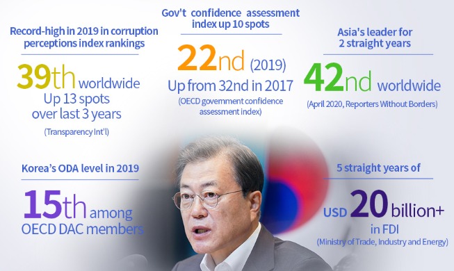 3 years of Moon gov't in numbers