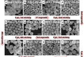 Korea, US develop ‘highly spherical’ gold nanosphere