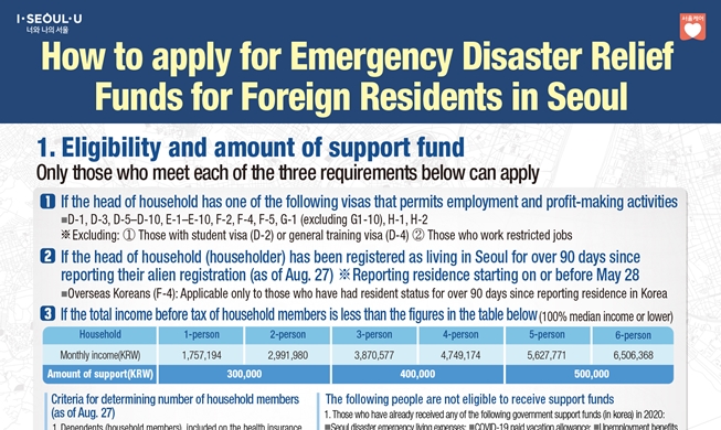 Foreign residents of Seoul to get COVID-19 relief funds