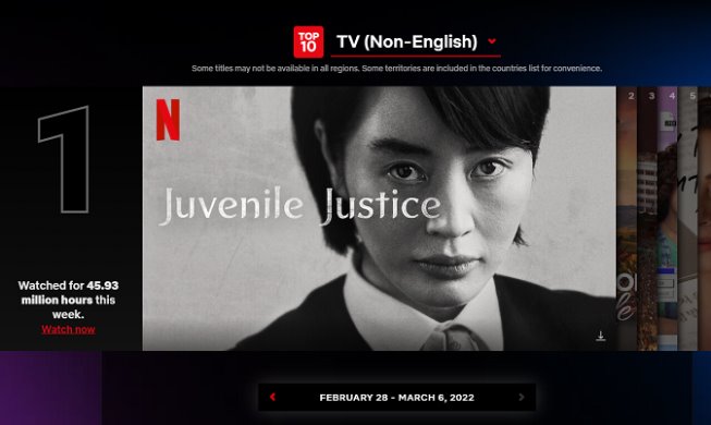 'Juvenile Justice' tops global Netflix chart for non-English series