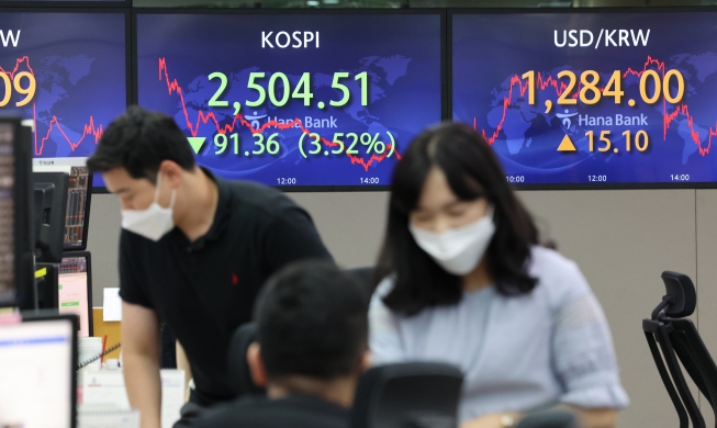 Main stock index drops to 2,500 level due to US inflation shock